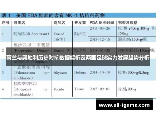 荷兰与奥地利历史对抗数据解析及两国足球实力发展趋势分析 荷兰与奥地利历史对抗数据解析及两国足球实力发展趋势分析