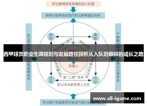 西甲球员职业生涯规划与发展路径探析从入队到巅峰的成长之路 西甲球员职业生涯规划与发展路径探析从入队到巅峰的成长之路
