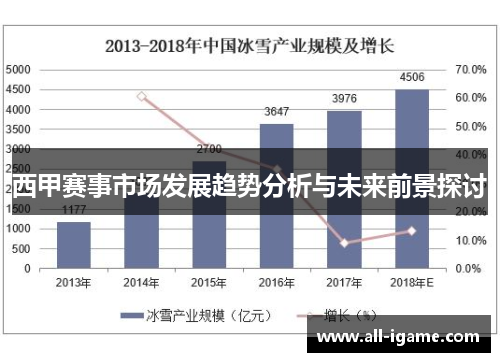 西甲赛事市场发展趋势分析与未来前景探讨 西甲赛事市场发展趋势分析与未来前景探讨
