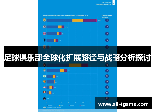 足球俱乐部全球化扩展路径与战略分析探讨 足球俱乐部全球化扩展路径与战略分析探讨