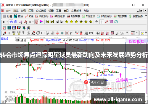 转会市场焦点追踪明星球员最新动向及未来发展趋势分析 转会市场焦点追踪明星球员最新动向及未来发展趋势分析