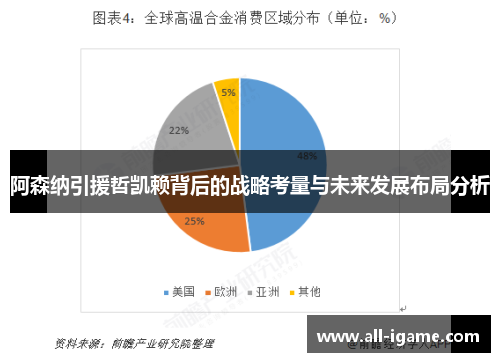阿森纳引援哲凯赖背后的战略考量与未来发展布局分析 阿森纳引援哲凯赖背后的战略考量与未来发展布局分析