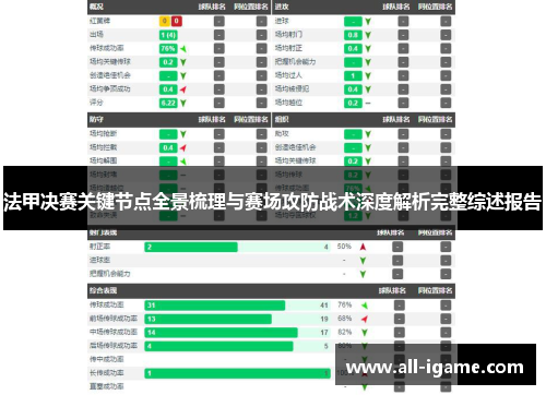 法甲决赛关键节点全景梳理与赛场攻防战术深度解析完整综述报告 法甲决赛关键节点全景梳理与赛场攻防战术深度解析完整综述报告