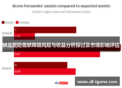 骁龙赞助曼联降级风险与收益分析探讨及市场影响评估 骁龙赞助曼联降级风险与收益分析探讨及市场影响评估