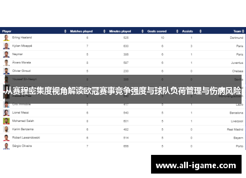 从赛程密集度视角解读欧冠赛事竞争强度与球队负荷管理与伤病风险