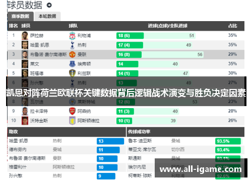 凯恩对阵荷兰欧联杯关键数据背后逻辑战术演变与胜负决定因素