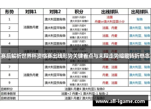 赛后解析世界杯资格赛出线形势关键看点与末段走势暗藏转折悬念 赛后解析世界杯资格赛出线形势关键看点与末段走势暗藏转折悬念