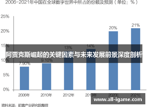 阿贾克斯崛起的关键因素与未来发展前景深度剖析 阿贾克斯崛起的关键因素与未来发展前景深度剖析