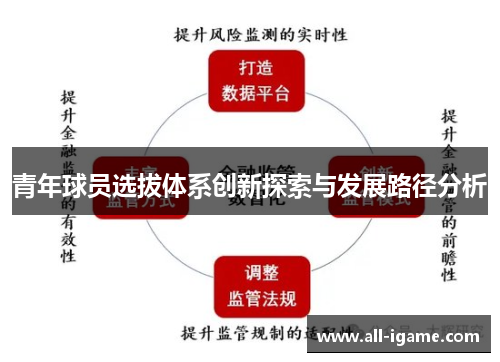 青年球员选拔体系创新探索与发展路径分析 青年球员选拔体系创新探索与发展路径分析