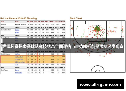 世俱杯赛场参赛球队竞技状态全面评估与走势解析前景预测深度观察
