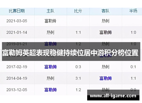 富勒姆英超表现稳健持续位居中游积分榜位置 