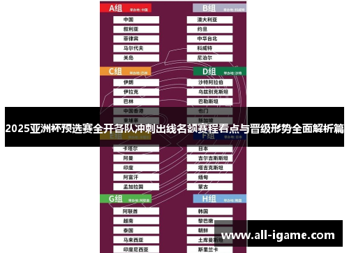 2025亚洲杯预选赛全开各队冲刺出线名额赛程看点与晋级形势全面解析篇